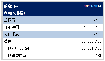 ����ͨ���ս��׹�ģ����������ͨ��ʣ103��