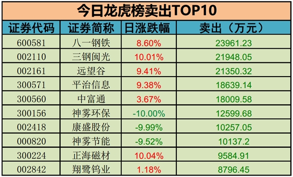 ������TOP10