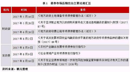 鹏元研究 | 下一个创新债券品种也许就是它