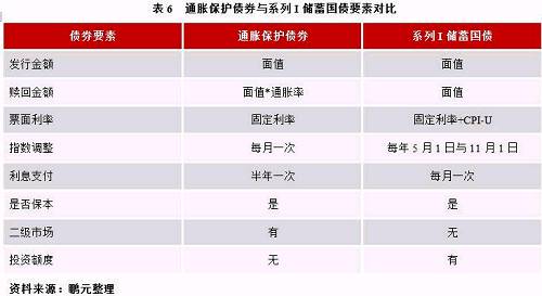 鹏元研究 | 下一个创新债券品种也许就是它