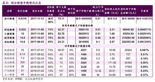 EBS�����о���