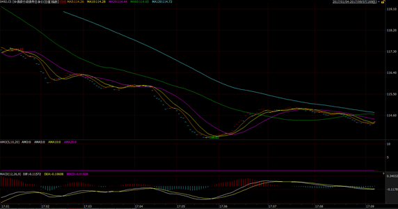 �������г�����ƽ�� ծ����������