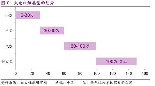 �������Խ��Խ�����ڽ��ܻ������ȶ����У����ڷ����������װ��������չ��60��ǧ�߼����ϵĻ����ǽ��չ������������Դ�����µĻ���Ҫ��ָ����װ����������30��ǧ�����޷��Ľ��ȵ������Ļ������ڹ�������̭�ķ�����顣���⣬���������Ļ���Ҳ������̭�Ļ��顣