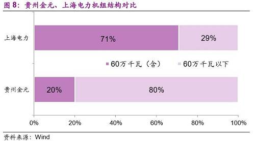 4.2������Сʱ��