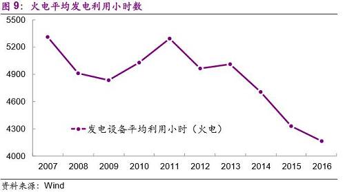 ȫ�������������ҵƽ����������Сʱ���������״���� ���������ͣ������ϵ͡�������ȫ��ƽ��ֵ�ĵ�����ɽ�������ա��ӱ������ġ����������ɹš����������ա���������������򡢺��ϡ��½���