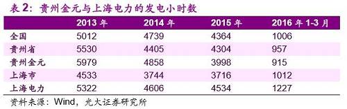 4.3���������