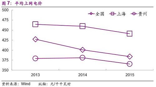 ��΢�۵ĽǶ��������������ͬ�����ɷ�����ҵÿ���������˾ǩ���ĺ�ͬ��������2016��1��3�£����ݽ�Ԫ�Ļ��ƽ���������Ϊ0.336Ԫ/ǧ��ʱ��ͬ���Ϻ������Ļ��ƽ���������Ϊ0.442Ԫ/ǧ��ʱ���ȹ��ݽ�Ԫ��30%��