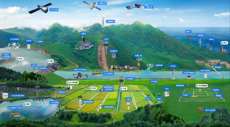 记录江河脉动 智领未来浪潮——星图亿水以新技术推动水利信息化(图2)