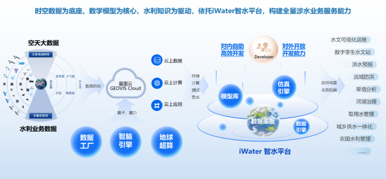 记录江河脉动 智领未来浪潮——星图亿水以新技术推动水利信息化(图3)