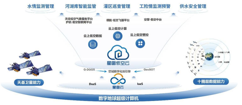 记录江河脉动 智领未来浪潮——星图亿水以新技术推动水利信息化(图4)