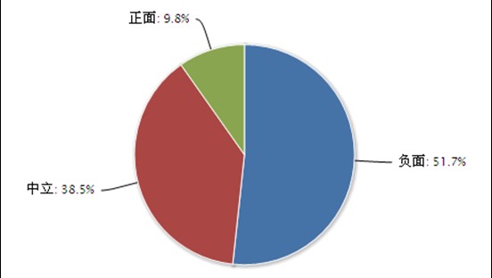 酒鬼酒塑化剂事件网络舆情分析