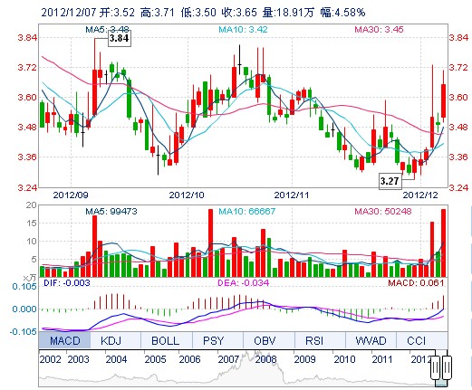 中远航运收购亏损兄弟公司 网友:利益输送