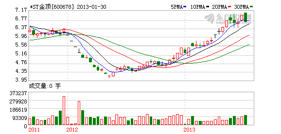 K图 600678_1