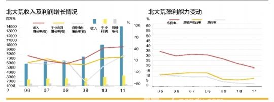 ͼƬ��Դ���Ϸ����б�