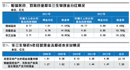 ��������ֺ�����ѣ�Խ�������ֵ��Խ����