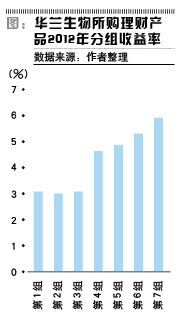 ��������ֺ�����ѣ�Խ�������ֵ��Խ����