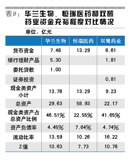 ��������ֺ�����ѣ�Խ�������ֵ��Խ����