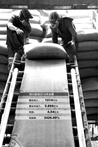 �������� ������ ��������