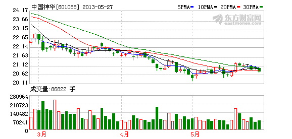 K图 601088_1