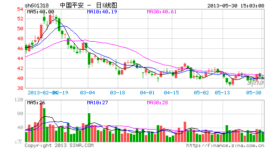 ƽ���۹�����:��˾����5������Ǻ����������