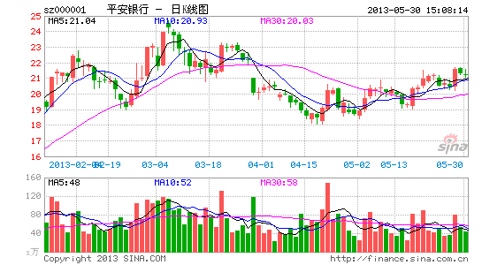 ƽ���۹�����:��˾����5������Ǻ����������