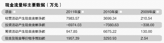 ʵ���ϣ�����ʢ��ԴԤ��¶���й��鿴���������ڣ���˾���۷����ٵÿ�����