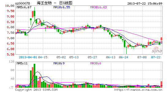 H7N9禽流感再度来袭“伪概念股”被疯炒