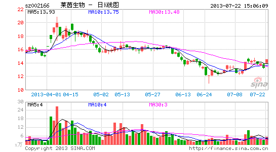 H7N9禽流感再度来袭“伪概念股”被疯炒