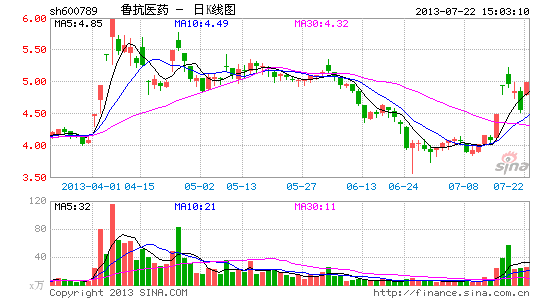 H7N9禽流感再度来袭“伪概念股”被疯炒