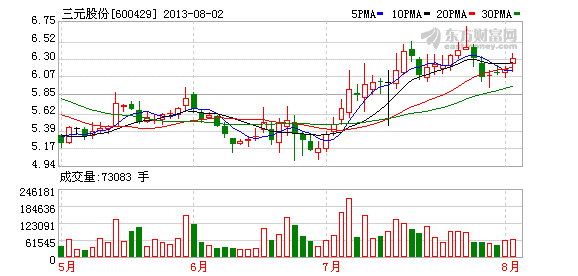 K图 600429_1