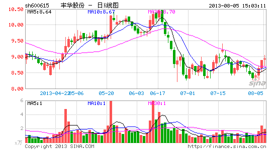 丰华股份中报净利增204%泽熙成二股东