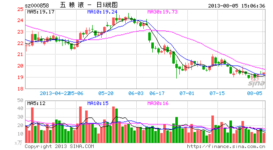 ����Һ�沢Ұ�ĳ��ֳ���2.55��Ԫ�ع���������