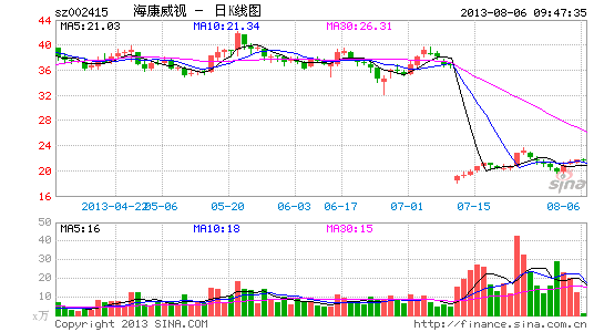 �����۸�ս����:�󻪹ɷݺ�������˫��ͷ����