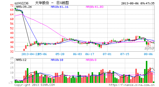 �����۸�ս����:�󻪹ɷݺ�������˫��ͷ����