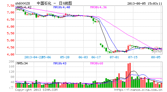 中石化与威德福洽谈合资欲重注页岩气油服