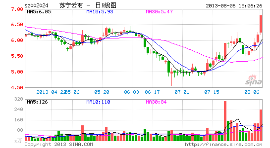 �����׹����㻥�������������ŵ꽫������ר��