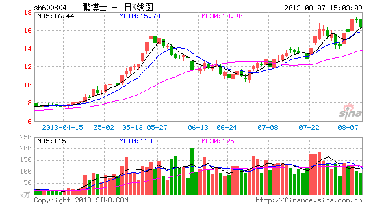 ����ʿ����ʲ���7.5�ڹ��򳤳ǿ���50%��Ȩ