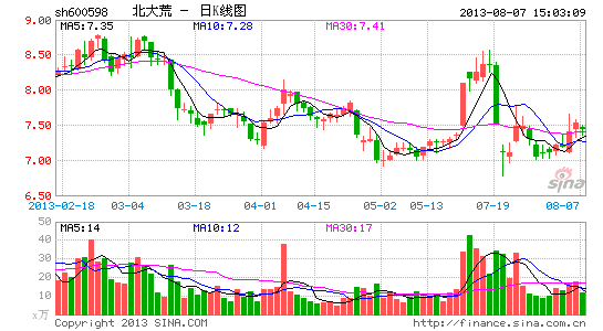 �����˦��ҵ���󣺻�ר������ض�����