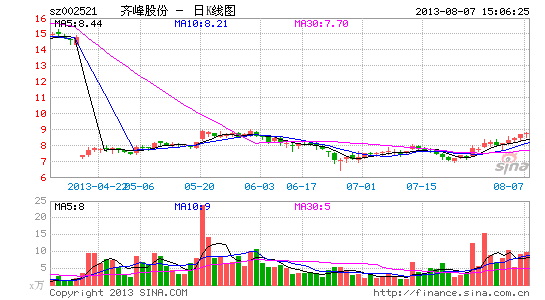 ���ɷ����ھ���ͬ�����ĳɾ�Ӫ������������