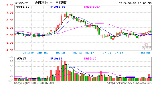 ���Ƽ������ǣ�����������繩��ʧ��