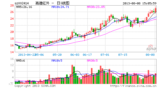 �ϰ���ҵ��ƽƽ�ߵº����������ת