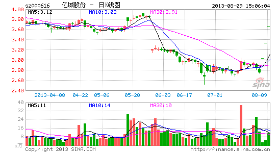 ����ϵ��ı�ز�������16�ڸ߼��չ��ڳǹɷ�