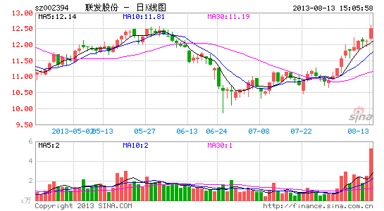 ��Ӫ�����������ܲ��������ɷݱ��ļͶ��Ŀ