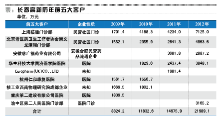 �������£�С����֧�ŵİ�Ԫ����