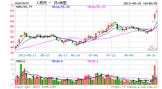 �Ŀͳ�Ϊ��������Ƶ������ͷֳ�ģʽδ��