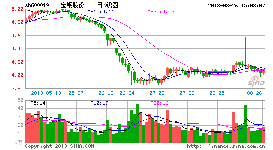 ��ҵ���ܹ�ʣ�ؿڱ���120����������տ����Ŀ