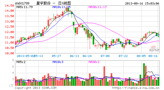 ����ɷ�5��ԪͶ��δ������������Υ��