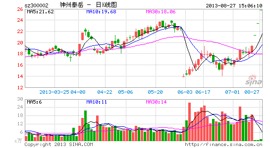 神州泰岳收购案涉虚增利润壳木软件数据存虚构