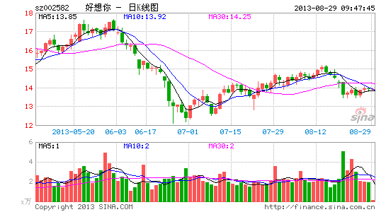 ������ɶ��Ͷ������߳�Ӫ��4���ŵ�Ͷ����