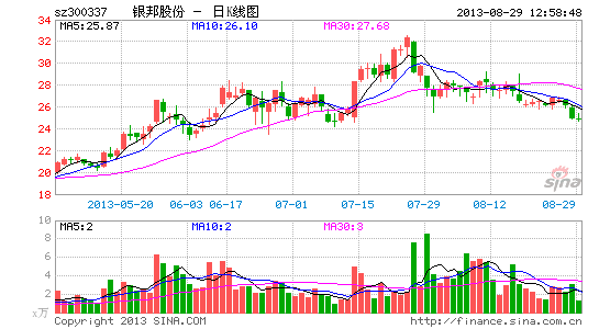 ����ɷݡ�ͻ���ɶ�������7�μ�������5���Ծ�